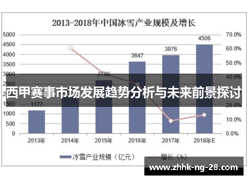 西甲赛事市场发展趋势分析与未来前景探讨 西甲赛事市场发展趋势分析与未来前景探讨