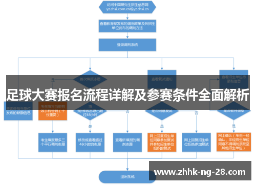 足球大赛报名流程详解及参赛条件全面解析 足球大赛报名流程详解及参赛条件全面解析