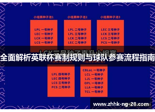 全面解析英联杯赛制规则与球队参赛流程指南 全面解析英联杯赛制规则与球队参赛流程指南