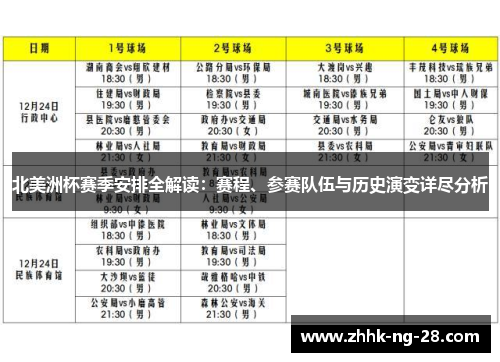 北美洲杯赛季安排全解读:赛程、参赛队伍与历史演变详尽分析 北美洲杯赛季安排全解读:赛程、参赛队伍与历史演变详尽分析