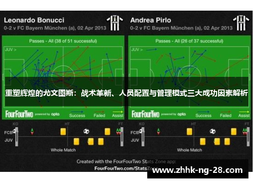 重塑辉煌的尤文图斯：战术革新、人员配置与管理模式三大成功因素解析