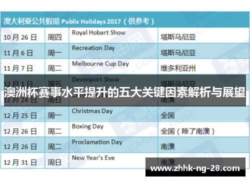 澳洲杯赛事水平提升的五大关键因素解析与展望 澳洲杯赛事水平提升的五大关键因素解析与展望