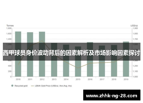 西甲球员身价波动背后的因素解析及市场影响因素探讨