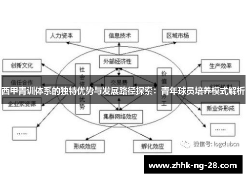 西甲青训体系的独特优势与发展路径探索：青年球员培养模式解析