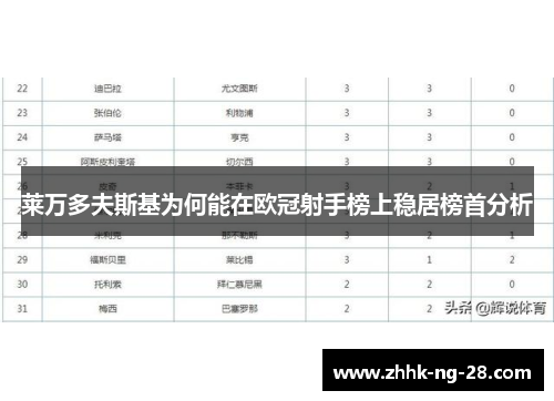 莱万多夫斯基为何能在欧冠射手榜上稳居榜首分析