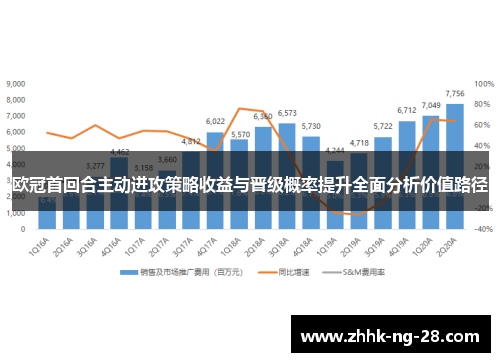 欧冠首回合主动进攻策略收益与晋级概率提升全面分析价值路径