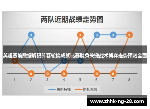 英超赛前数据解码阵容轮换成就比赛胜负关键战术博弈走势预测全面