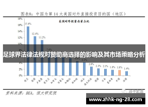 足球界法律法规对赞助商选择的影响及其市场策略分析