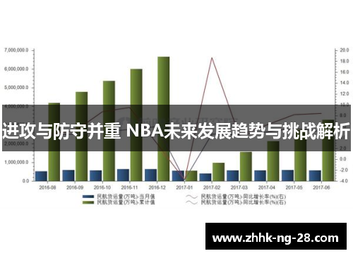 进攻与防守并重 NBA未来发展趋势与挑战解析
