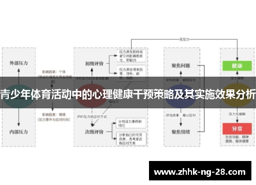 青少年体育活动中的心理健康干预策略及其实施效果分析